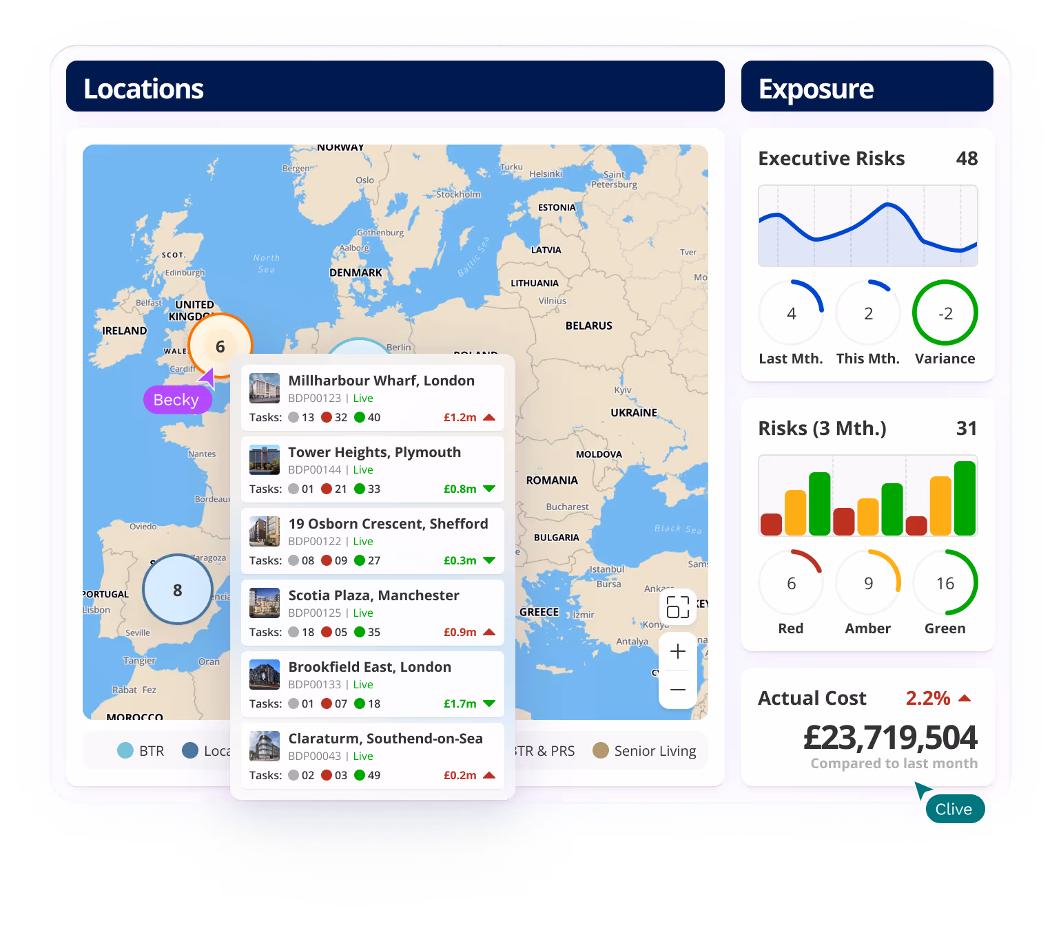 A portfolio dashboard