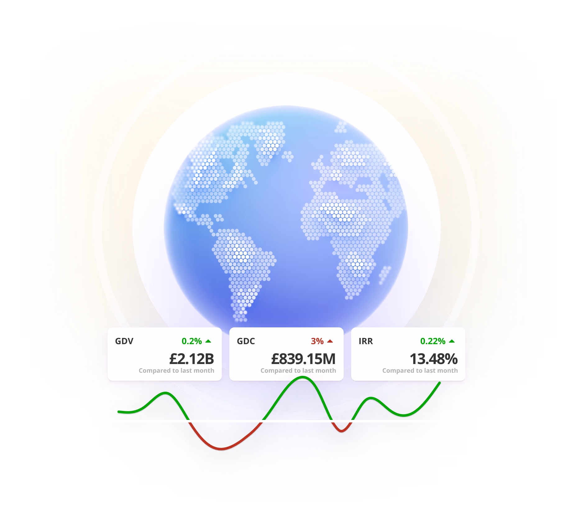 A portfolio dashboard