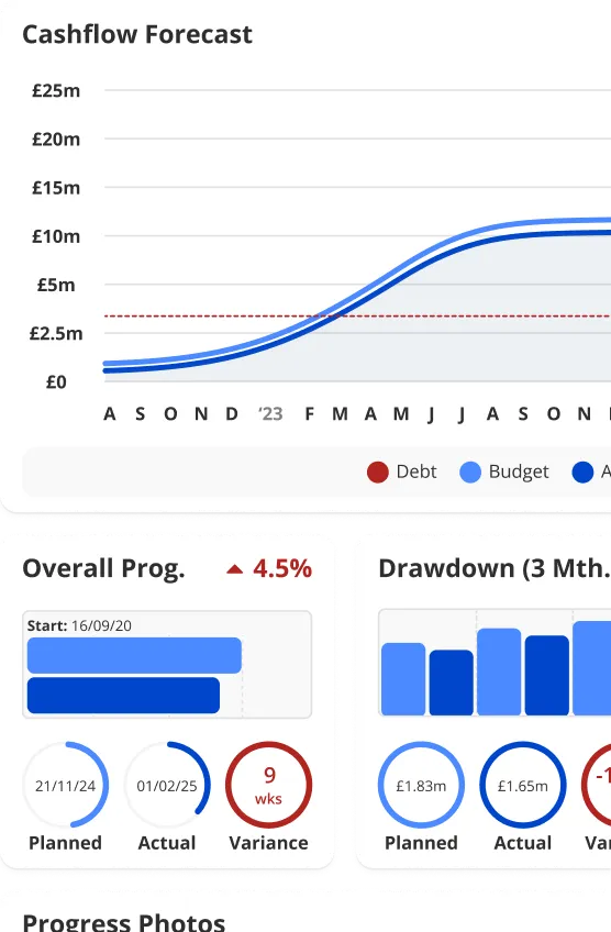 A snippet of a project dashboard