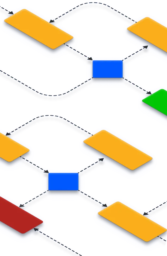 A snippet of a workflow flowchart