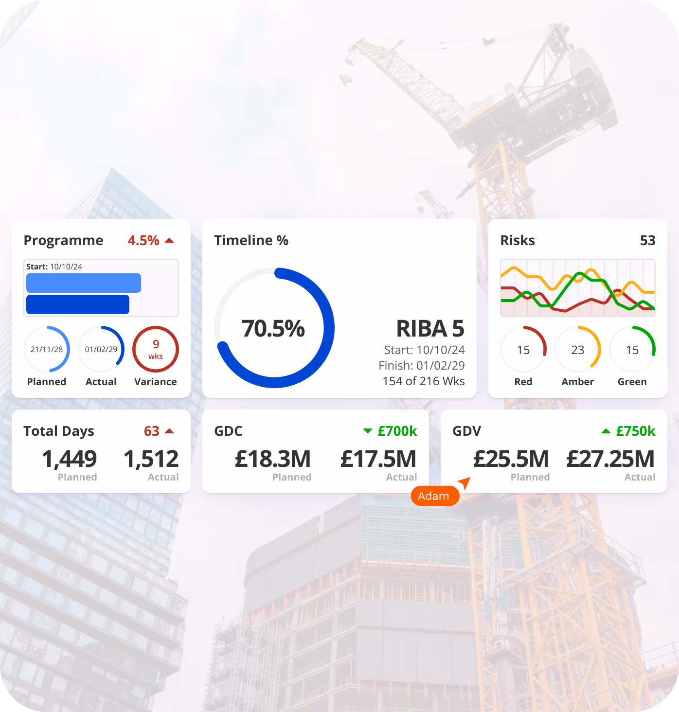 A portfolio dashboard