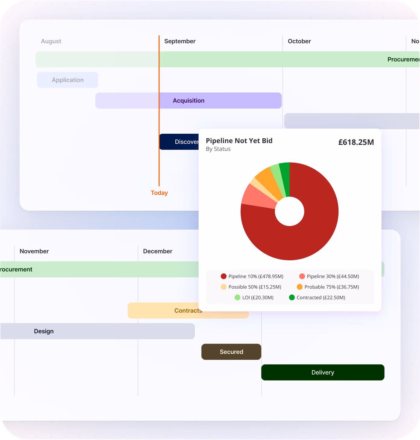 A portfolio dashboard