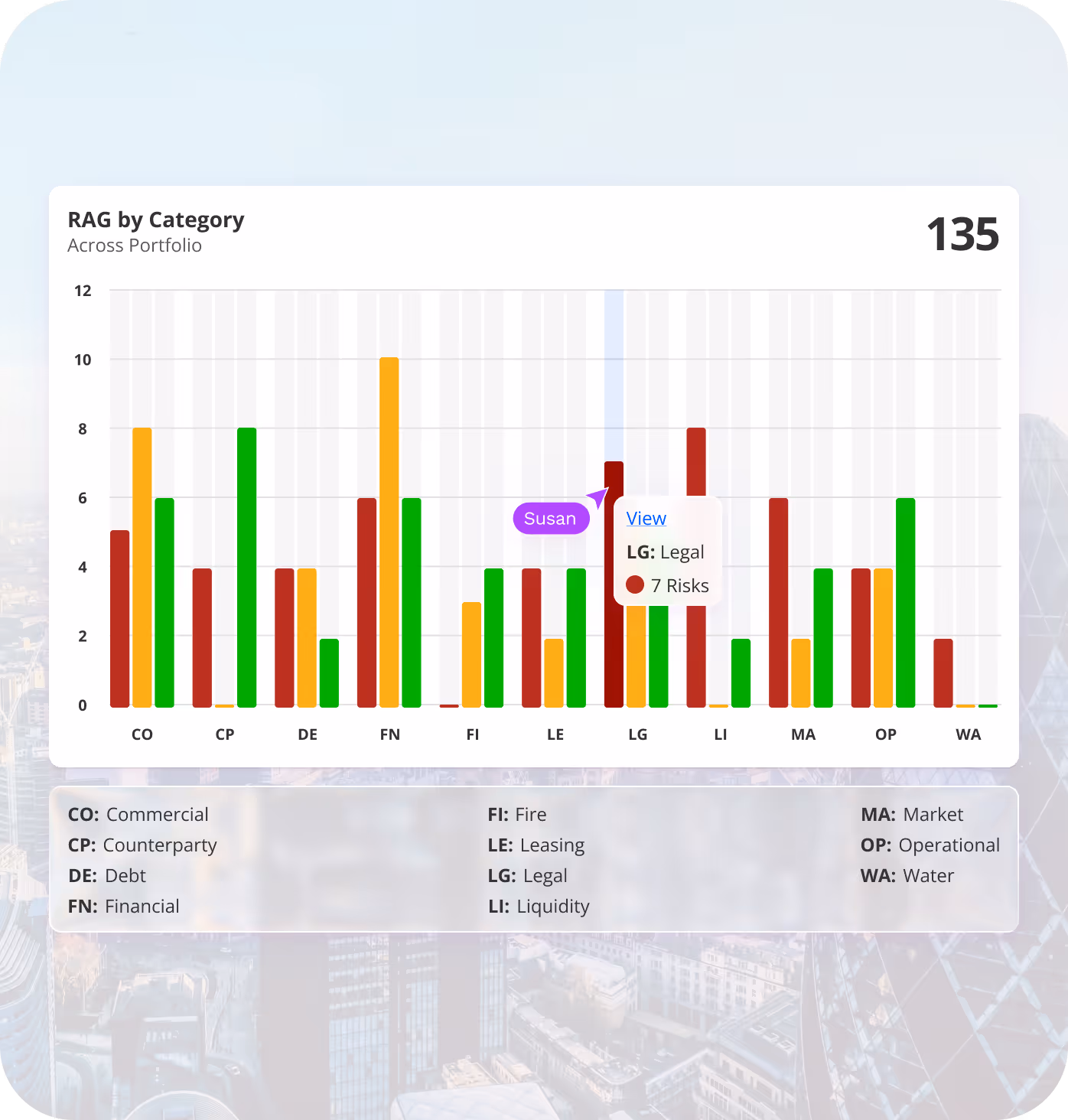 A portfolio dashboard