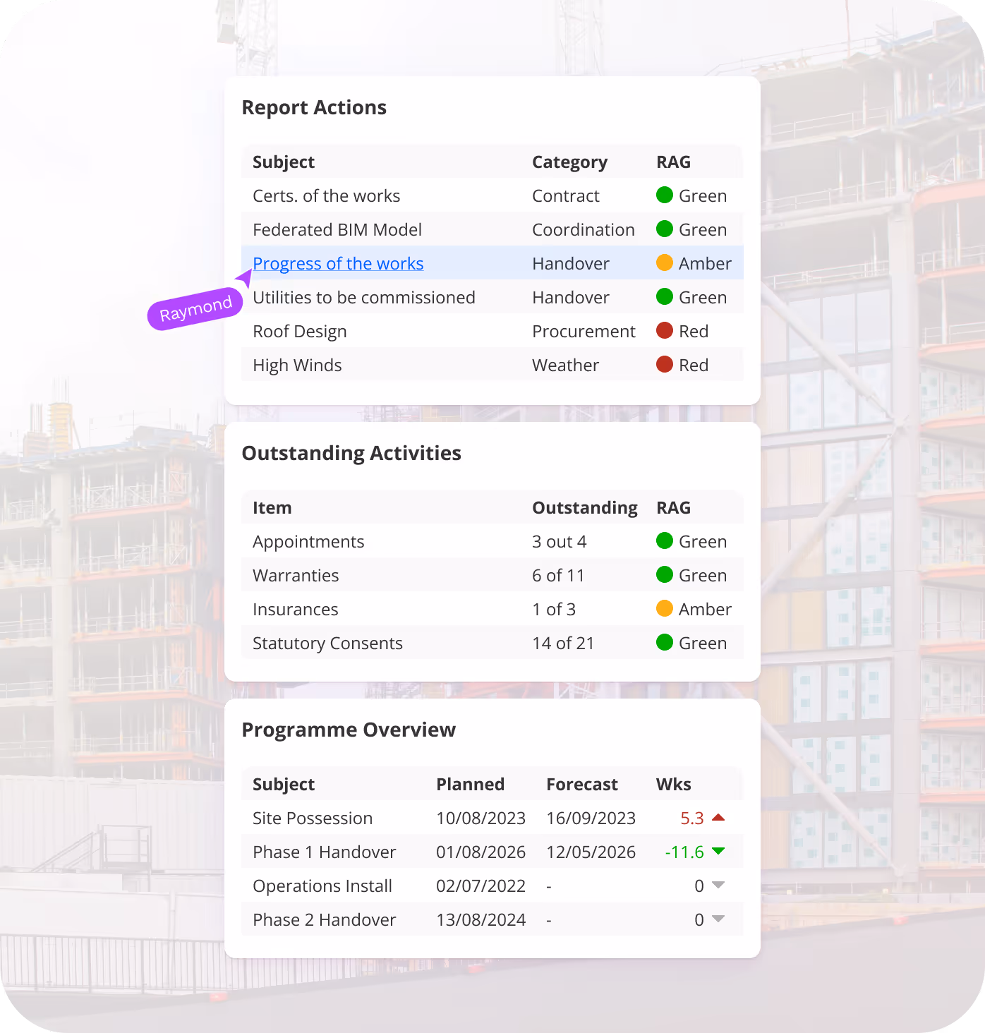 A portfolio dashboard