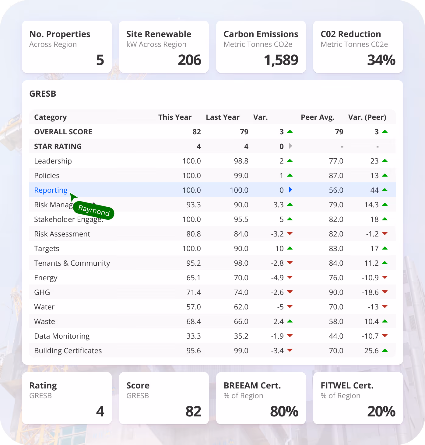 A portfolio dashboard