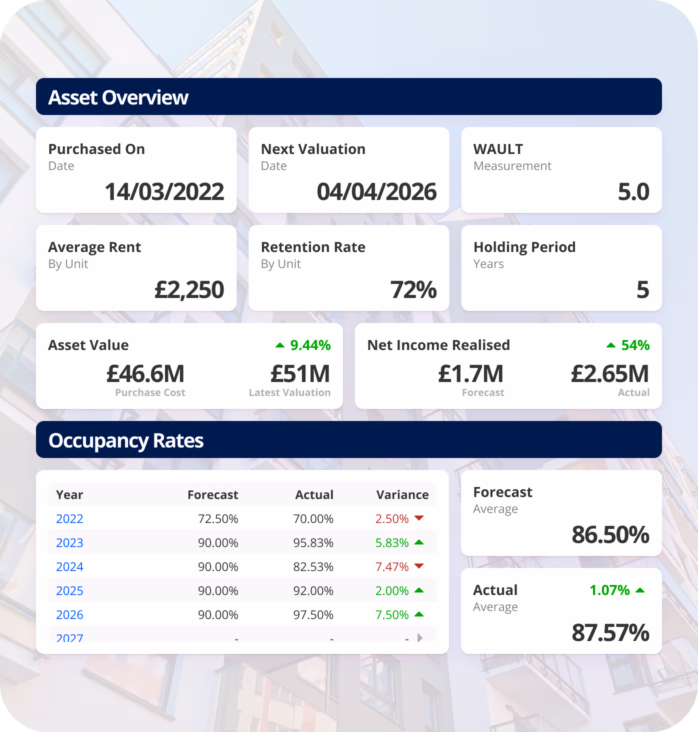 A portfolio dashboard