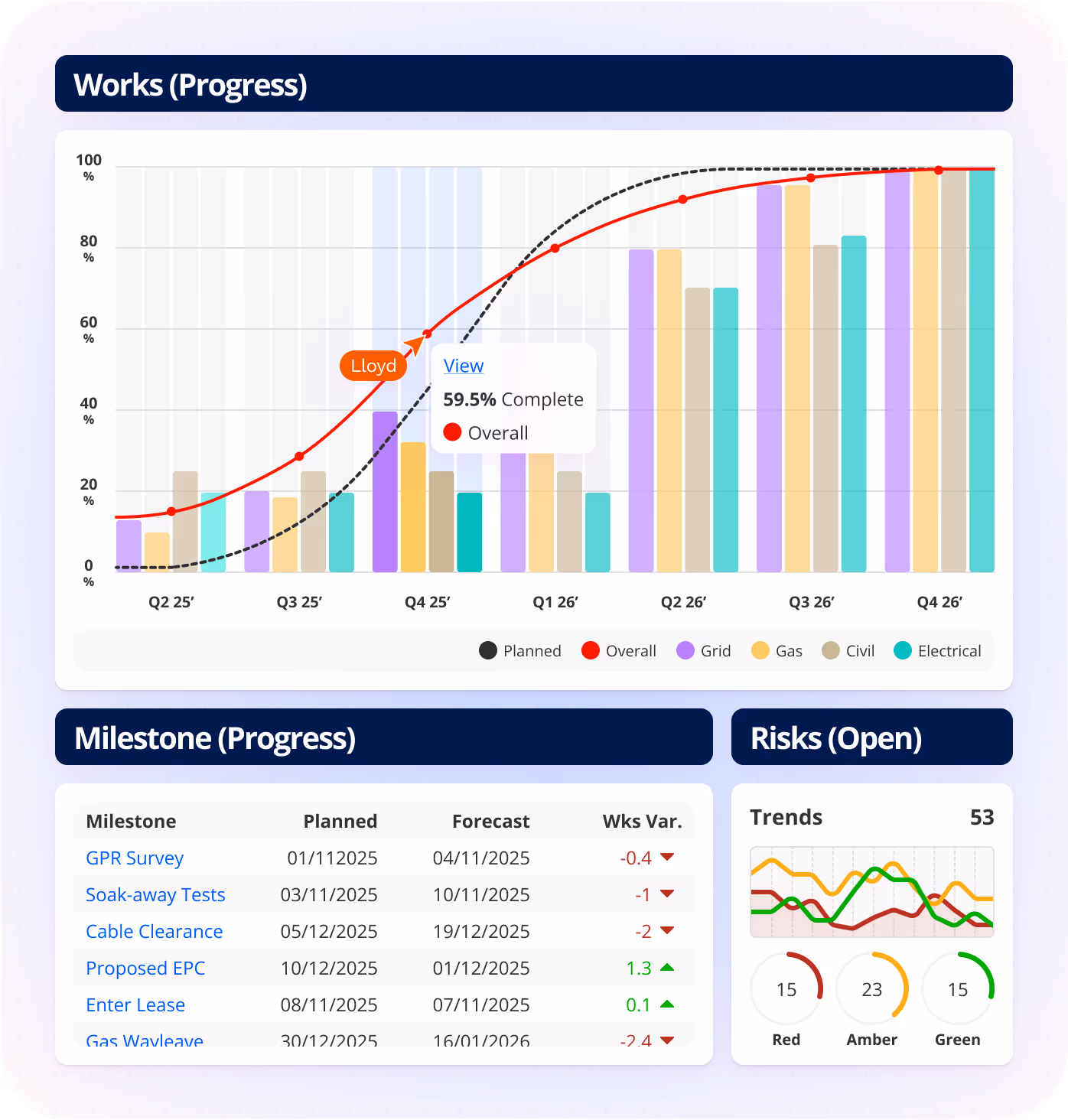 A portfolio dashboard