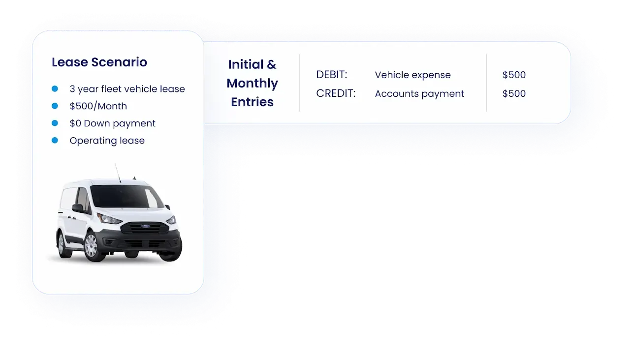 Lease Scenario 1