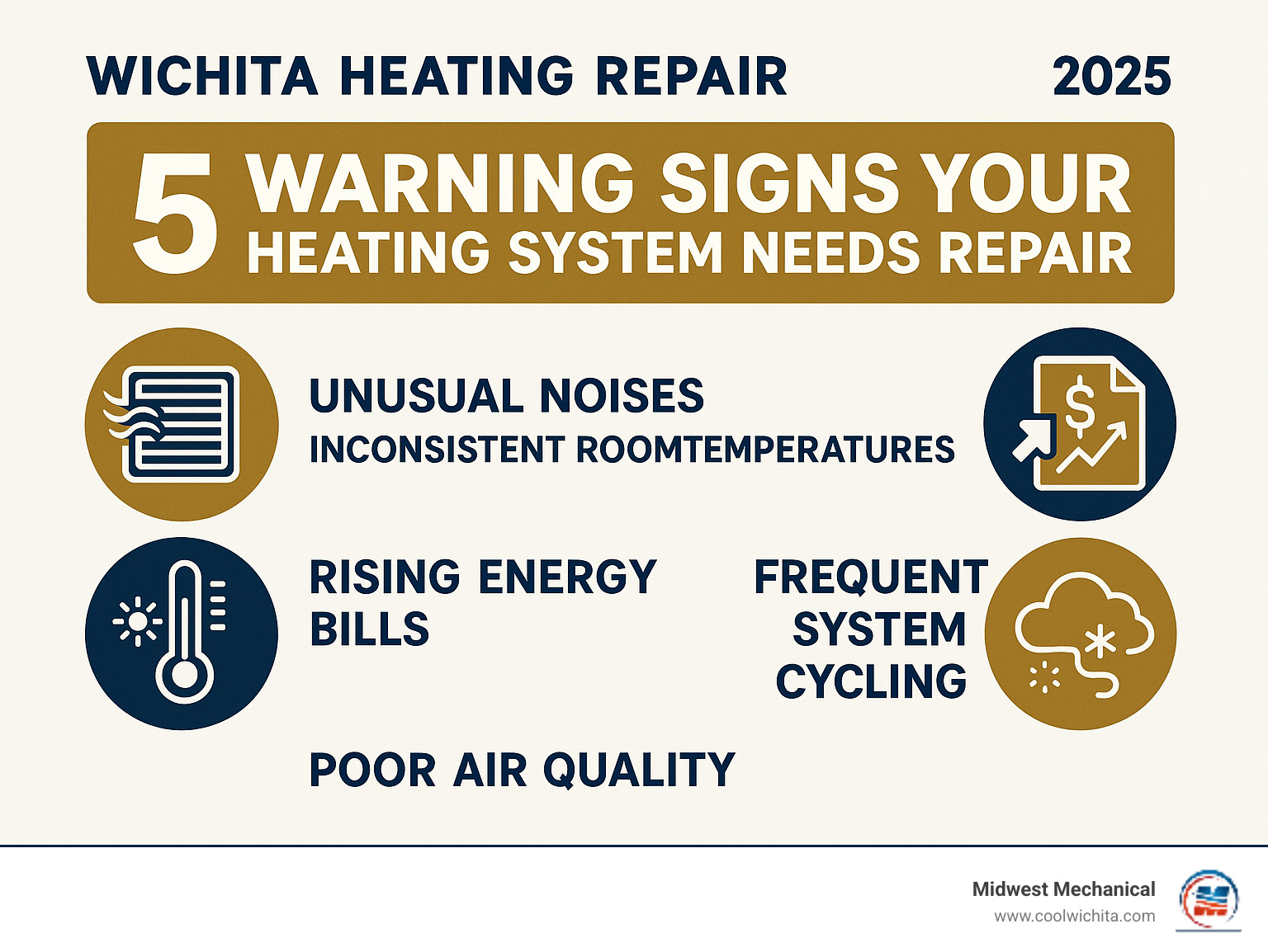 Infographic showing 5 warning signs your heating system needs repair: unusual noises from vents, inconsistent room temperatures, rising energy bills, frequent system cycling, and poor air quality indicators - Wichita heating repair infographic 