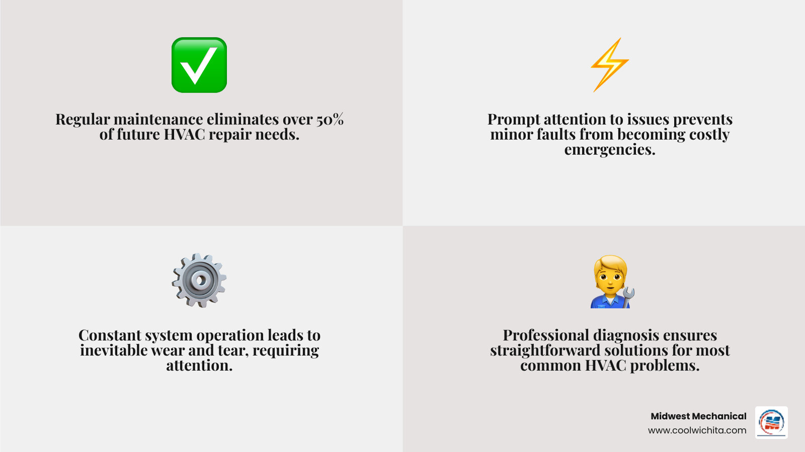 Comprehensive AC and heating system repair process showing diagnostic steps, common repair types, and maintenance schedules for optimal home comfort - ac heating repair infographic 4_facts_emoji_grey