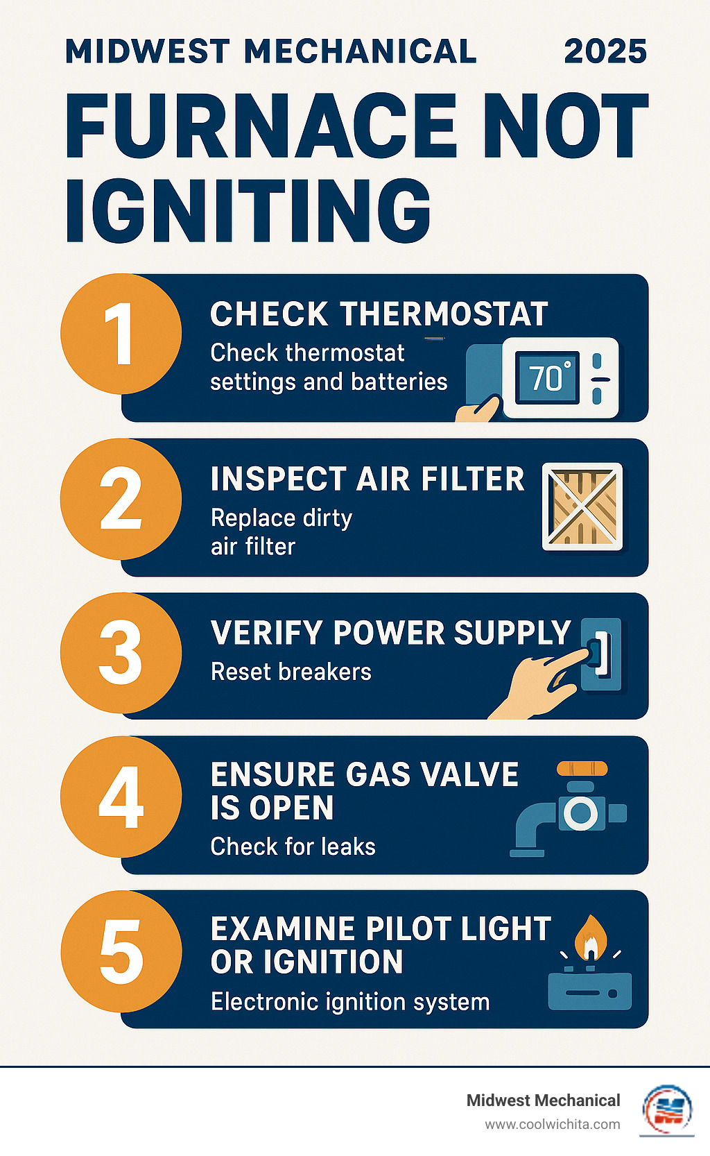 Infographic showing 5-step furnace troubleshooting process: Step 1 - Check thermostat settings and batteries, Step 2 - Inspect and replace dirty air filter, Step 3 - Verify power supply and reset breakers, Step 4 - Ensure gas valve is open and check for leaks, Step 5 - Examine pilot light or electronic ignition system - Furnace not igniting infographic 
