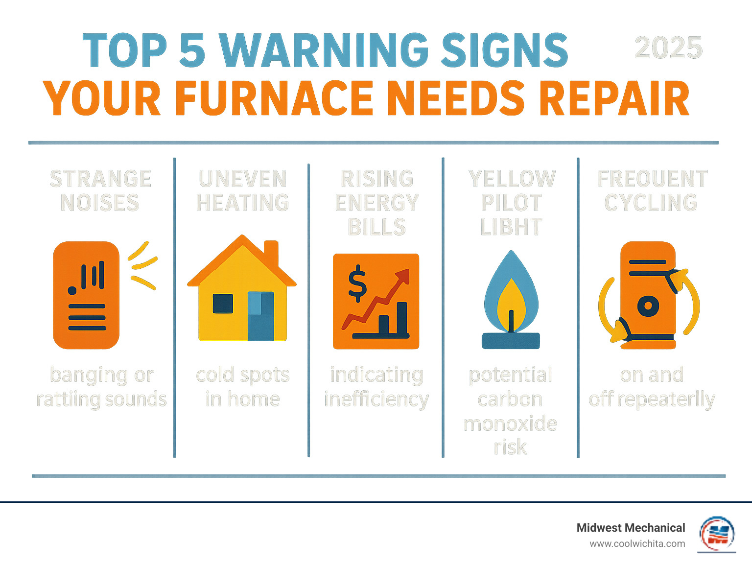 Infographic showing the top 5 warning signs that indicate a furnace needs immediate repair: strange noises like banging or rattling, uneven heating with cold spots in the home, rising energy bills indicating inefficiency, yellow pilot light suggesting carbon monoxide risk, and frequent on-off cycling patterns - furnace repair Park City infographic Infographic showing the top 5 warning signs that indicate a furnace needs immediate repair: strange noises like banging or rattling, uneven heating with cold spots in the home, rising energy bills indicating inefficiency, yellow pilot light suggesting carbon monoxide risk, and frequent on-off cycling patterns - furnace repair Park City infographic