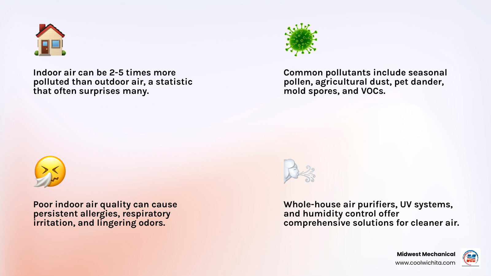 Infographic showing indoor air is 2-5 times more polluted than outdoor air, with icons for common pollutants like dust, pollen, pet dander, mold spores, and VOCs, plus solutions including whole-house air purifiers, UV lights, and humidity control systems integrated with HVAC ductwork - residential indoor air quality installation in haysville ks infographic 4_facts_emoji_light-gradient Infographic showing indoor air is 2-5 times more polluted than outdoor air, with icons for common pollutants like dust, pollen, pet dander, mold spores, and VOCs, plus solutions including whole-house air purifiers, UV lights, and humidity control systems integrated with HVAC ductwork - residential indoor air quality installation in haysville ks infographic 4_facts_emoji_light-gradient