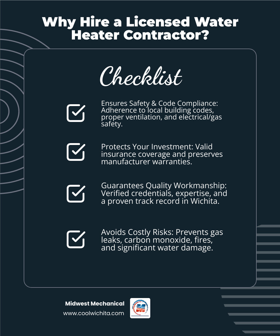 Infographic showing the benefits of hiring a licensed water heater contractor versus an unlicensed worker, including safety compliance, proper code adherence, insurance protection, warranty preservation, quality workmanship, and accountability - licensed water heaters contractor in wichita ks infographic checklist-dark-blue