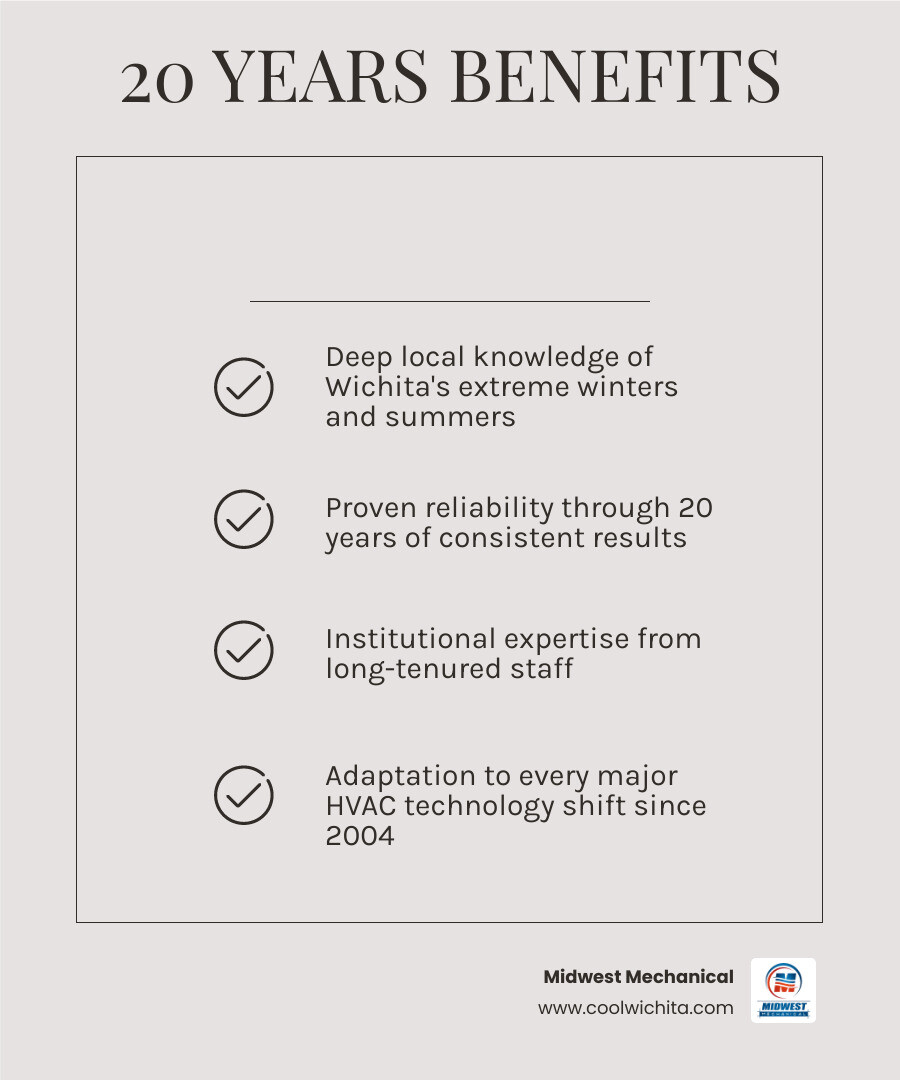 Infographic: 5 ways 20 years of local Wichita HVAC service improves home comfort and reliability - what 20 years of wichita