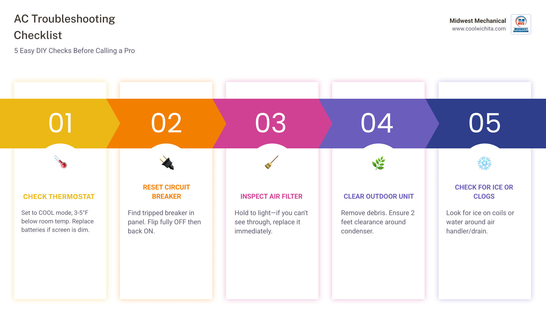 5-step AC troubleshooting checklist infographic for homeowners: thermostat, breaker, filter, outdoor unit, drain line - ac 5-step AC troubleshooting checklist infographic for homeowners: thermostat, breaker, filter, outdoor unit, drain line - ac