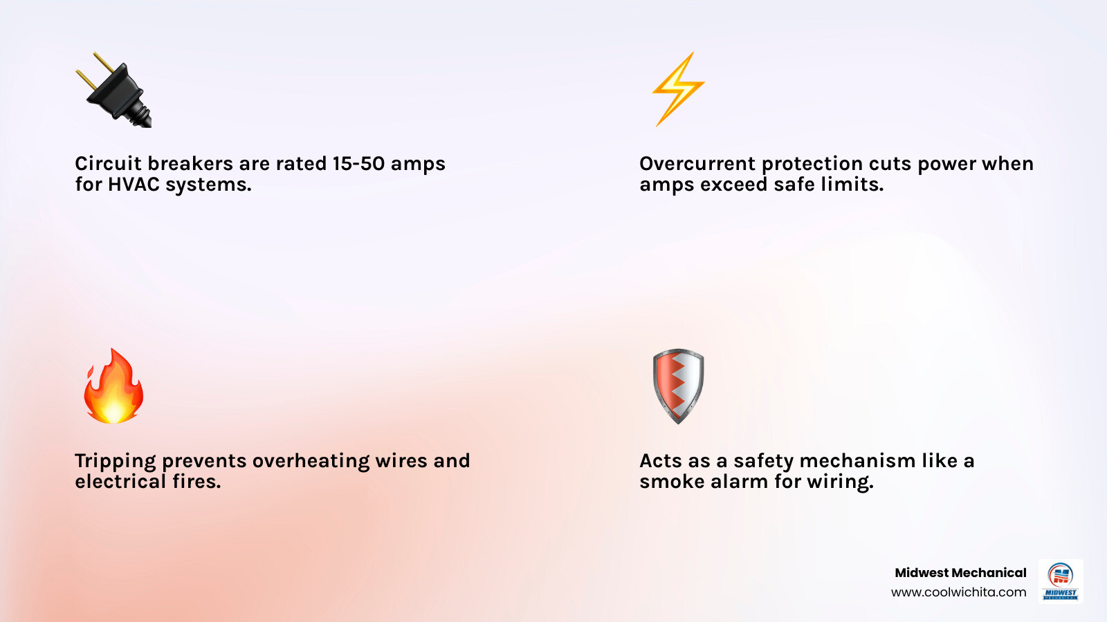 Infographic showing how AC circuit breaker protects HVAC system from overcurrent and fire hazard - ac circuit breaker keeps Infographic showing how AC circuit breaker protects HVAC system from overcurrent and fire hazard - ac circuit breaker keeps