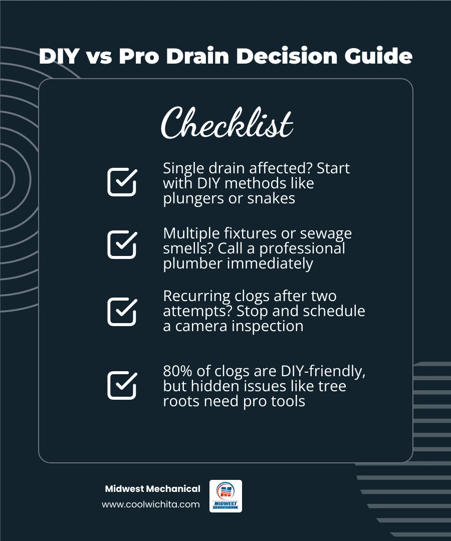 DIY drain cleaning tips and when to call a pro: quick decision guide for homeowners infographic DIY drain cleaning tips and when to call a pro: quick decision guide for homeowners infographic