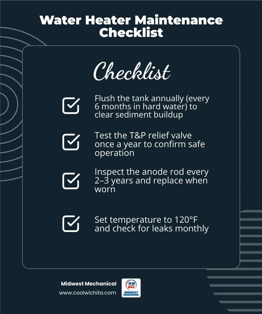Water heater maintenance checklist infographic for homeowners covering flushing, T&P valve, anode rod, temperature, and leak