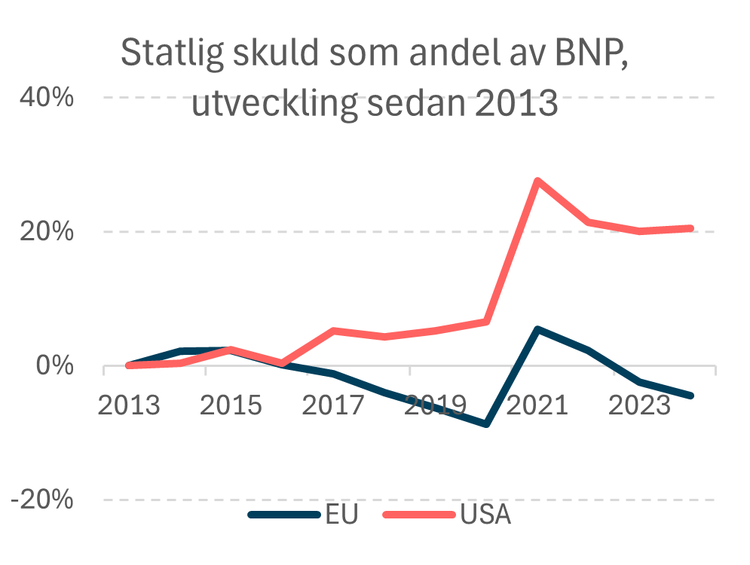 GDP to Debt short.png