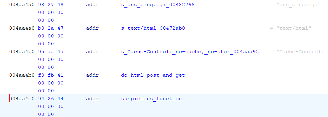 httpd routing table entry for dns_ping.cgi