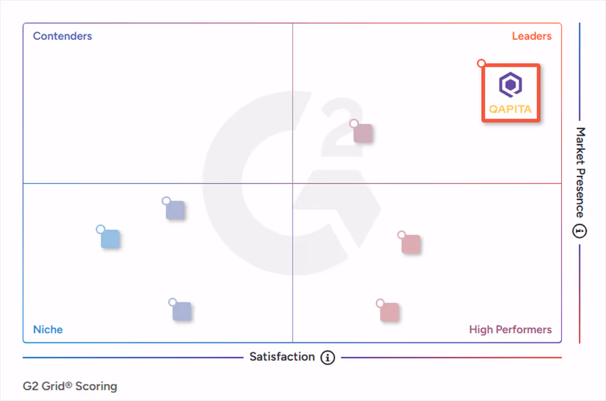Image of the G2 embed for Qapita - #1 Equity Management platform on G2