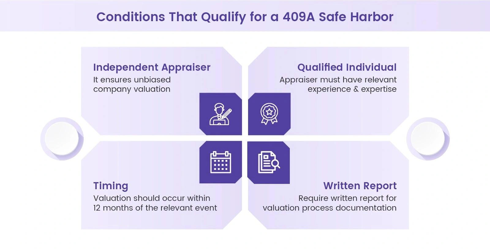Conditions Qualify 409A Valuation with Safe Harbor