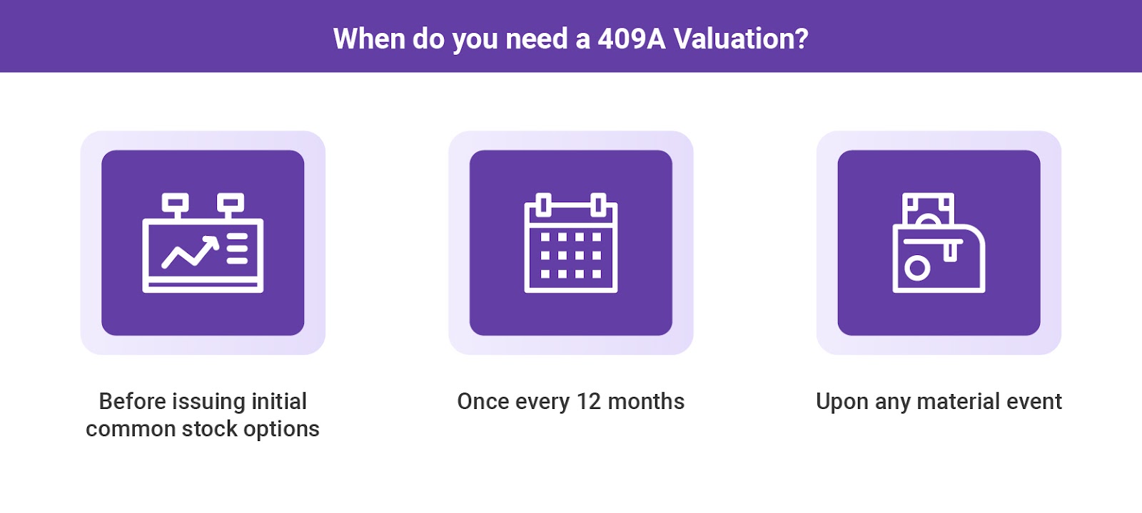 When do you need a 409A Valuation?