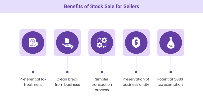 Exploring the benefits of stock sale of sellers