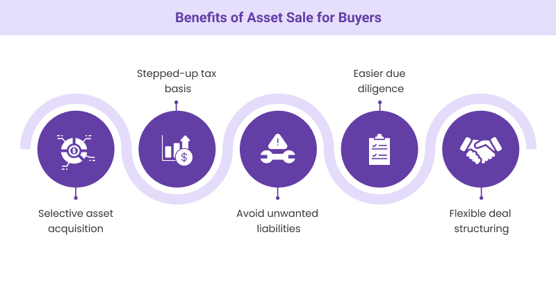 Understanding the benefits of asset sale for buyers