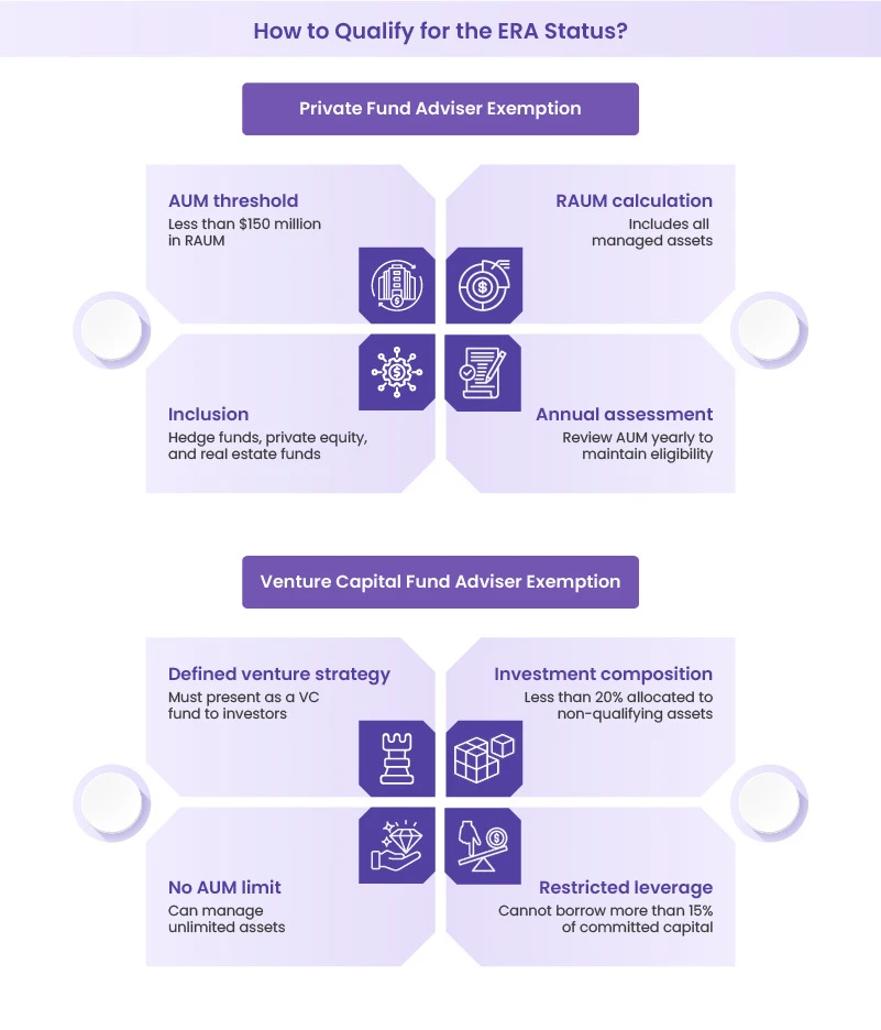 How to Qualify for the ERA Status