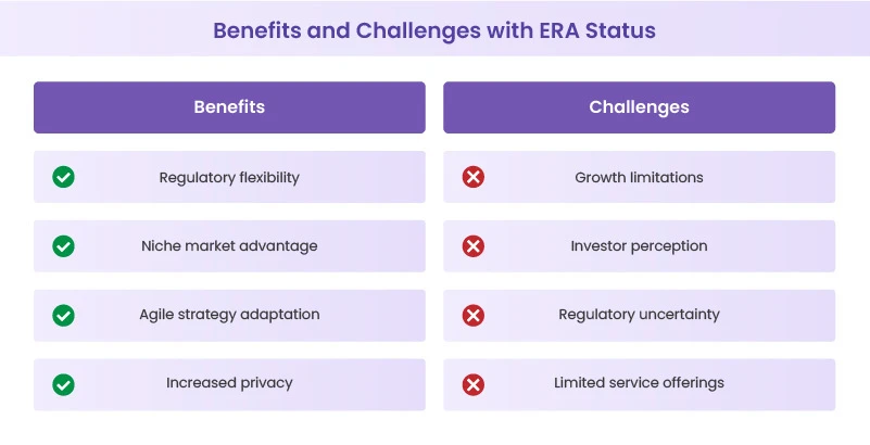 Benefits and Challenges with ERA Status