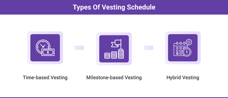 Different types of vesting schedule