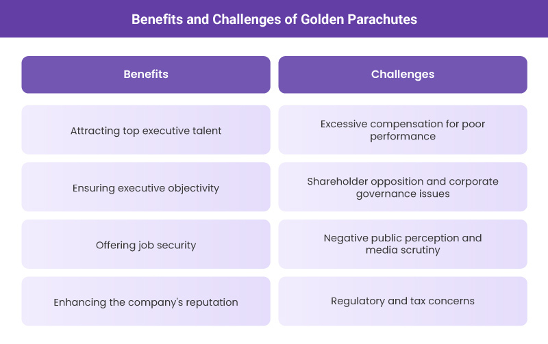 Benefits and challenges of golden parachutes