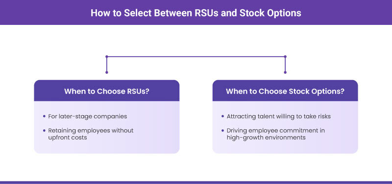 How to select between RSUs and Stock Options