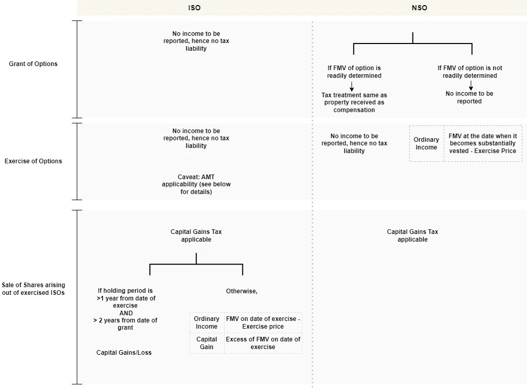 A diagram of a company's companyDescription automatically generated