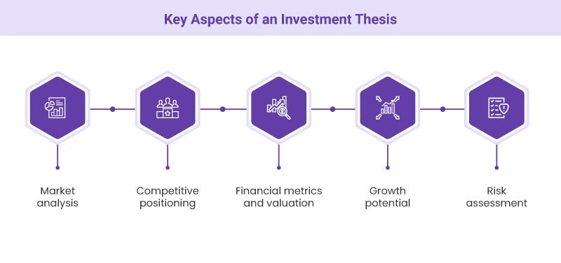 key aspect of an investment thesis