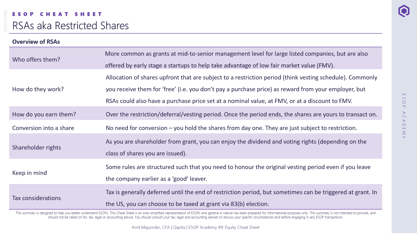 ESOP Academy Cheat Sheet - RSA