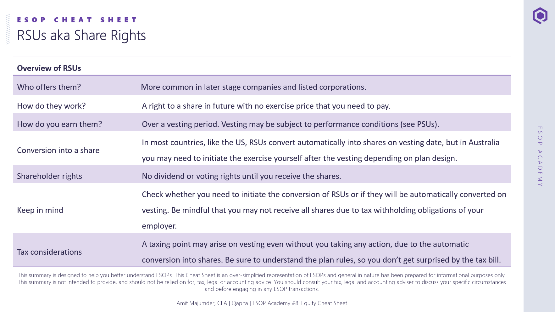 ESOP Academy Cheat Sheet - RSUs