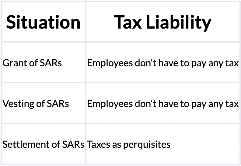 Taxation on Stock Appreciation Rights