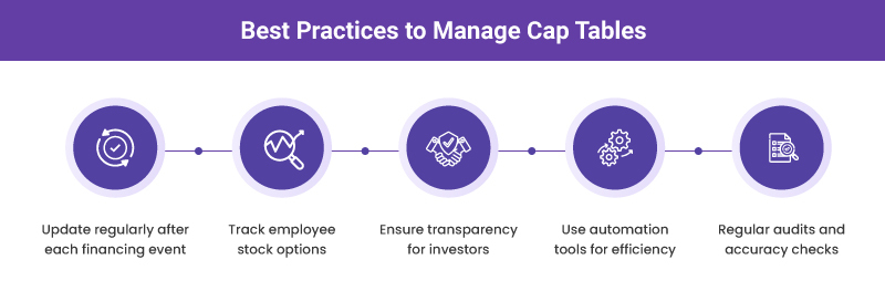 Best practices to manage cap tables in startups