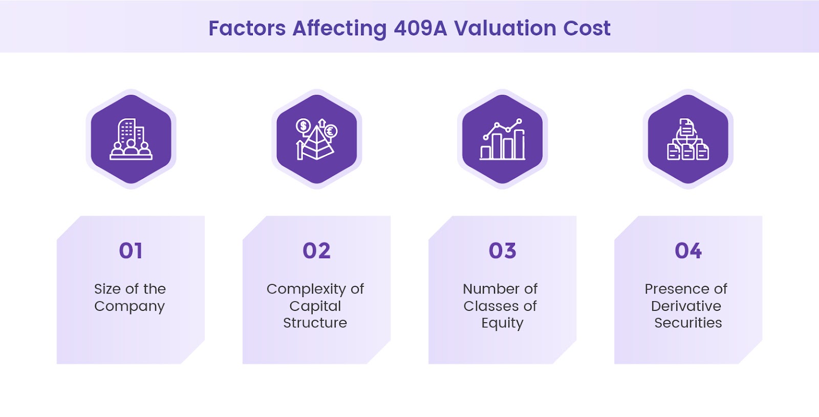 Factors Affecting 409A Valuation Cost