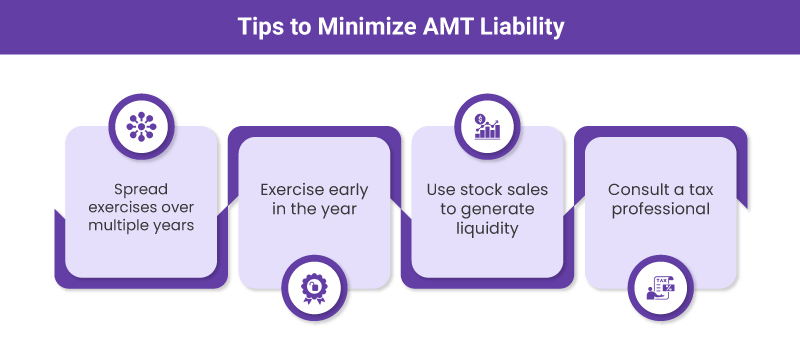 Check the tips to minimize AMT liability