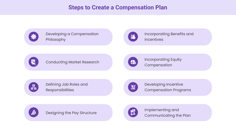 Steps to create a compensation plan