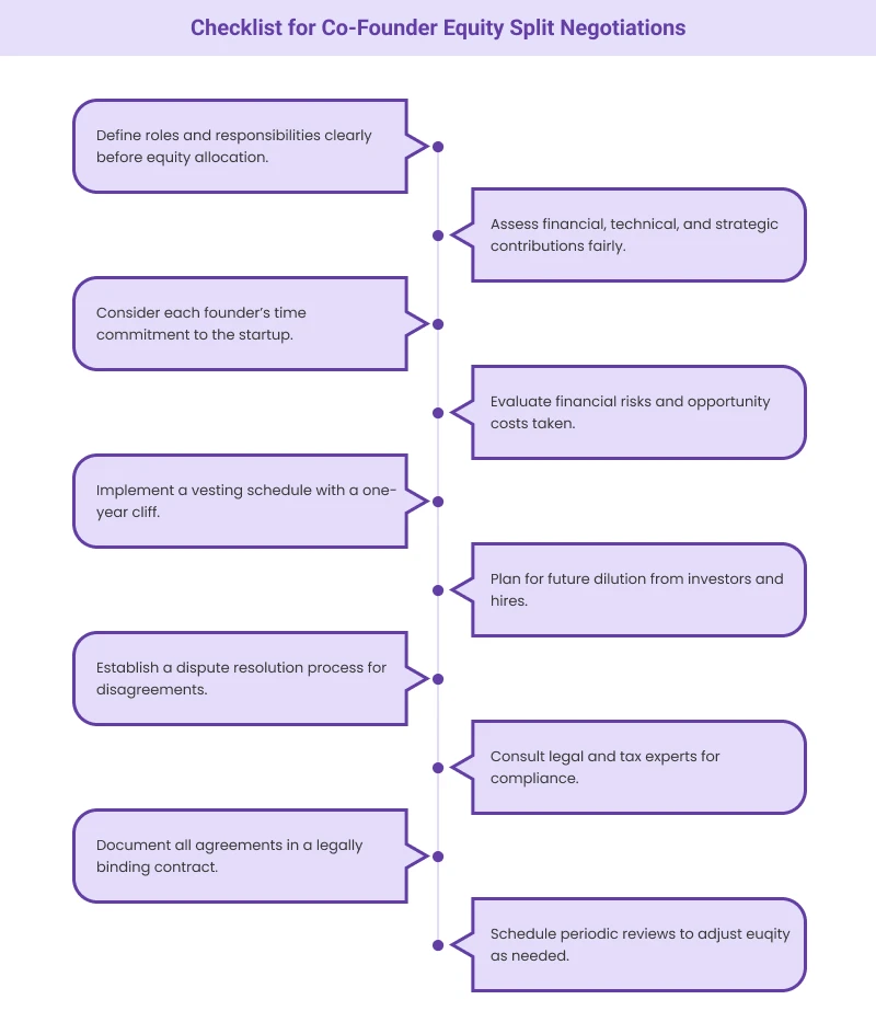 Checklist for Co-Founder Equity Split Negotiations