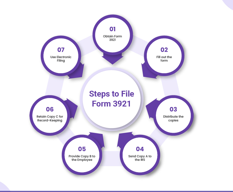 Steps to file Form 3921