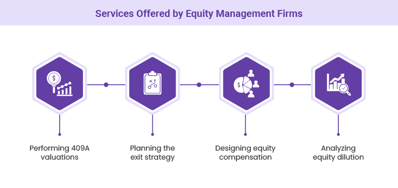 Equity management firms offer a range of services to companies