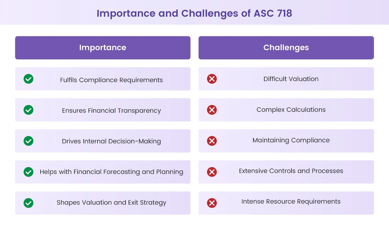 Understanding the importance and challenges of ASC 718