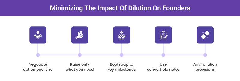 Minimizing The Impact Of Dilution On Founders