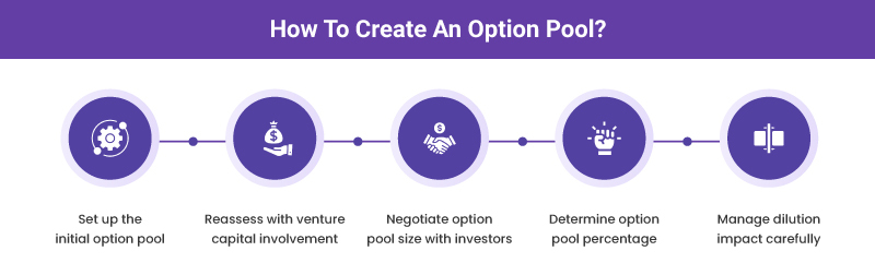 How To Create An Option Pool?